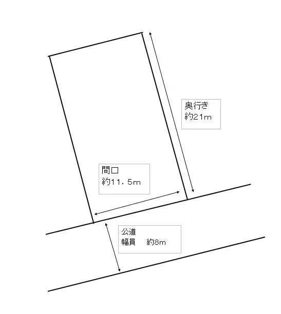 現地区画図